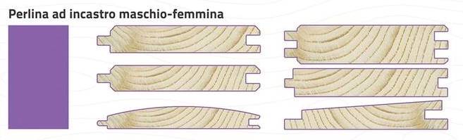 schema_perline_maschio_femmina_mirrione_francesco_legnami