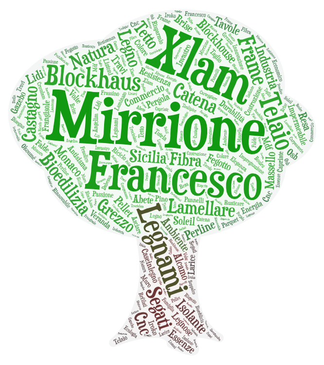 wordcloud_mirrione_francesco_ecologia